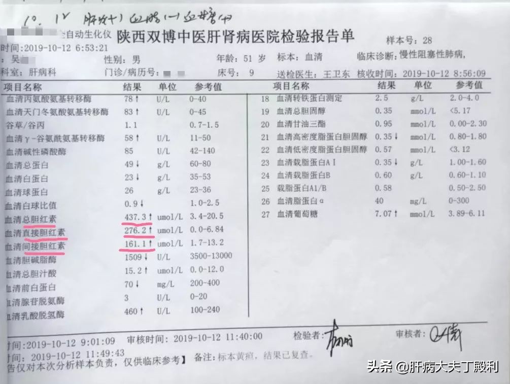 肝硬化慢阻肺,肝硬化导致肝衰竭患者视频