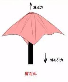 如何画好衣服的褶皱与纹理,衣服褶皱怎么样才能画好