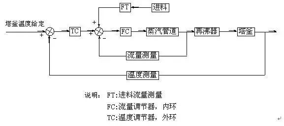 煤化工液氮洗工段工艺原理,煤化工技术净化工段简述