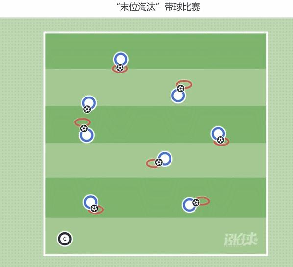 第八周练习,欧洲u8青训盘带训练