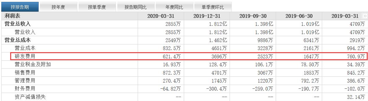 具有新颖潜力的股票,中国股市即将起飞的10大黑马