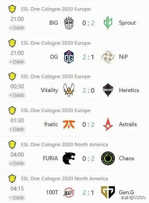 esl科隆锦标赛传奇,esl科隆赛事六角图