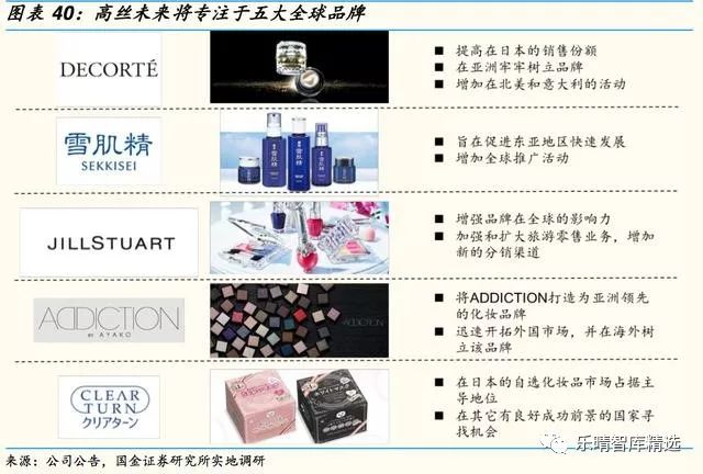 日本四大日化公司,日本四大日化品牌