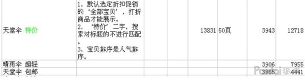 淘宝怎么获取自然搜索免费流量,如何获取手淘搜索流量