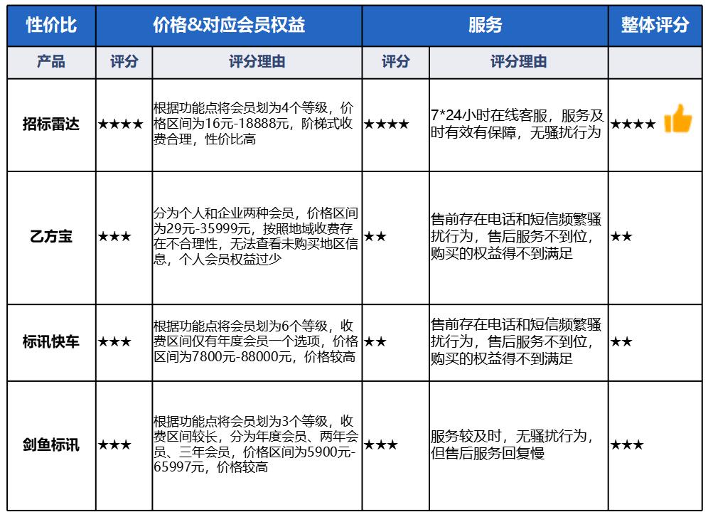 最好用的招标软件,招标信息网app哪个好