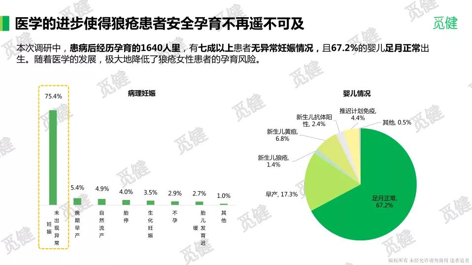 科学认识*行为性**，让*福性**生活为SLE患者幸福人生添砖加瓦