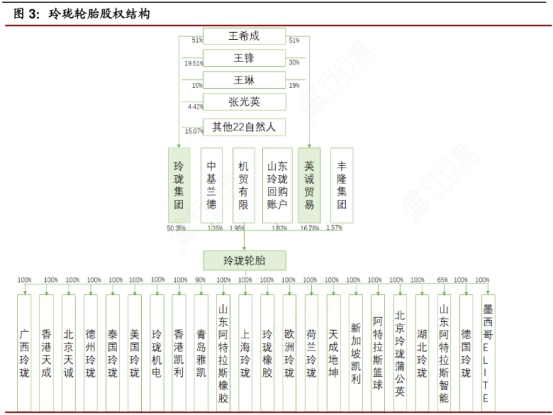 左手原配,右手备胎—玲珑轮胎还有多久能够挑战三巨头的霸主地位