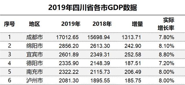 南充是座怎样的城市,南充四川城市副中心