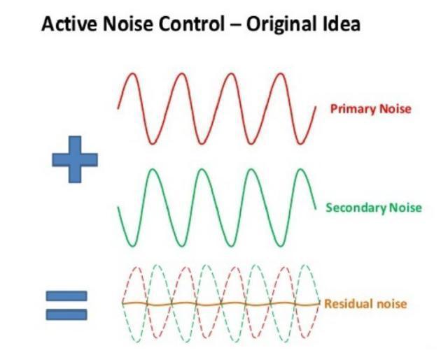 主动降噪有线耳机性价比,主动降噪性价比蓝牙耳机