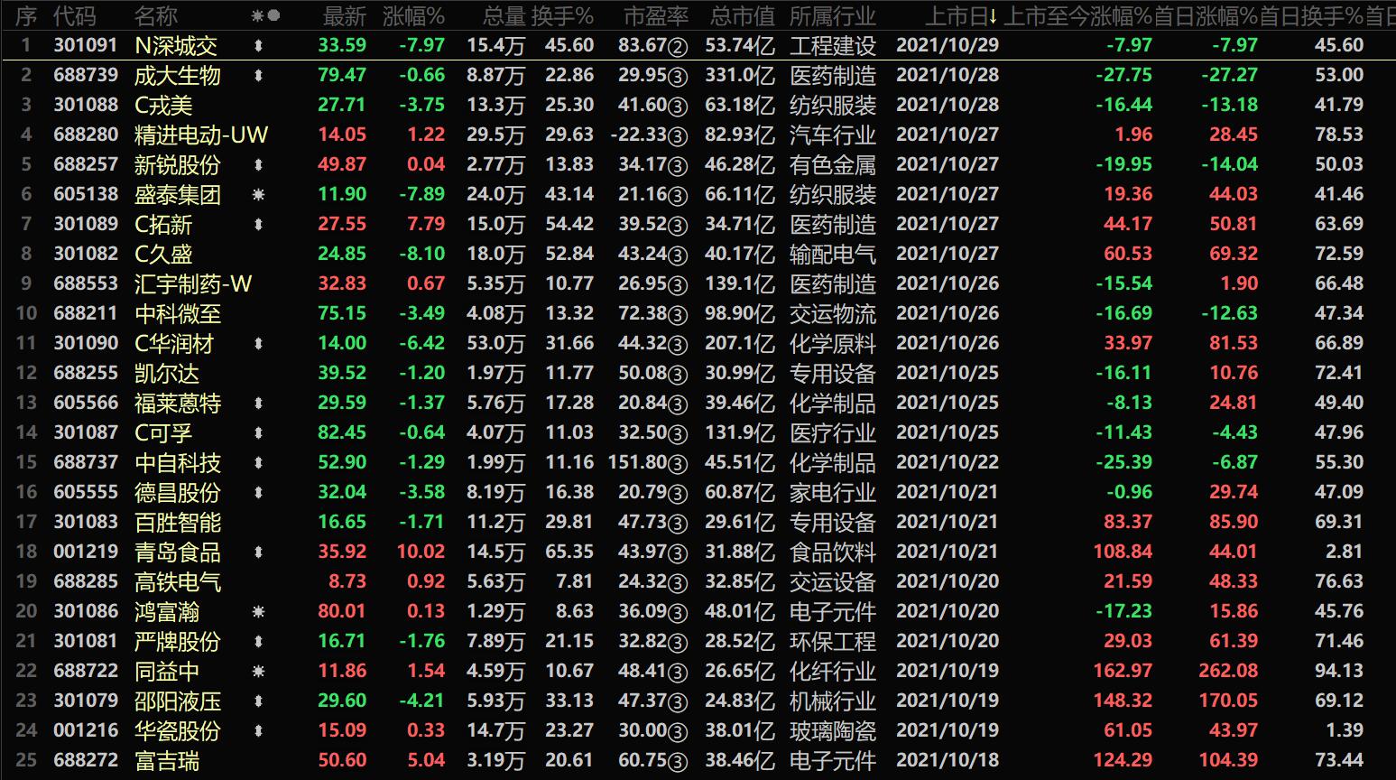如果中签了会出现什么情况,中签如中弹