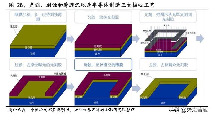 半导体石英产业深度分析,半导体高端石英材料最新新闻