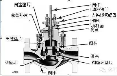 过滤器阀门工作原理动画,脉冲阀门工作原理动画演示
