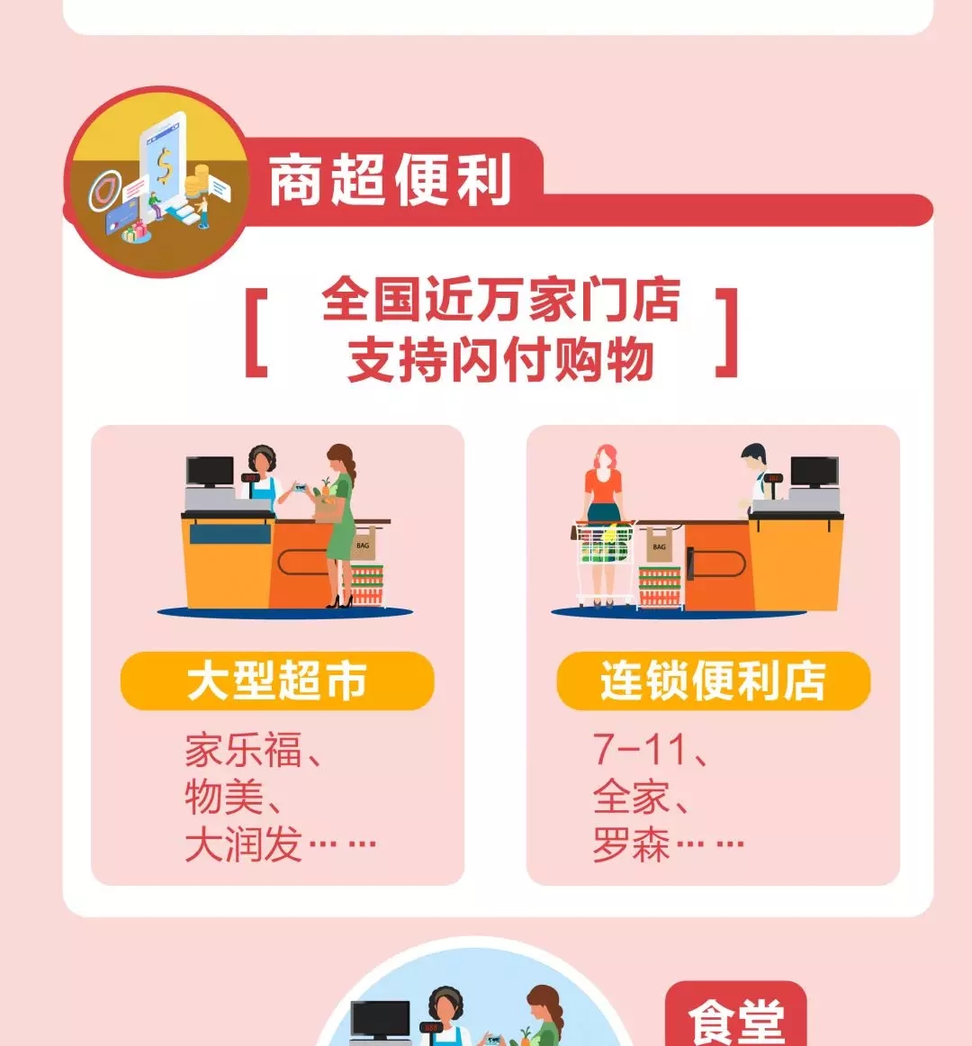 闪付有哪些,闪付的功能是什么