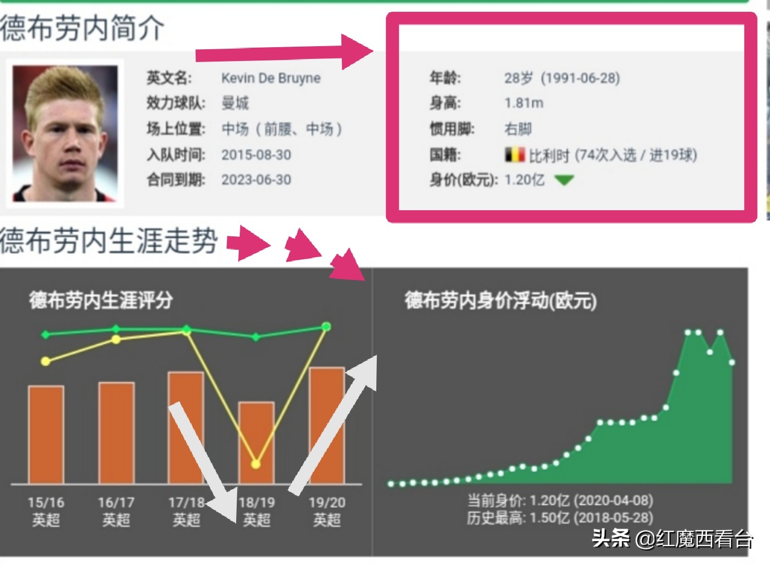 德布劳内10大远射,德布劳内世界顶级前腰