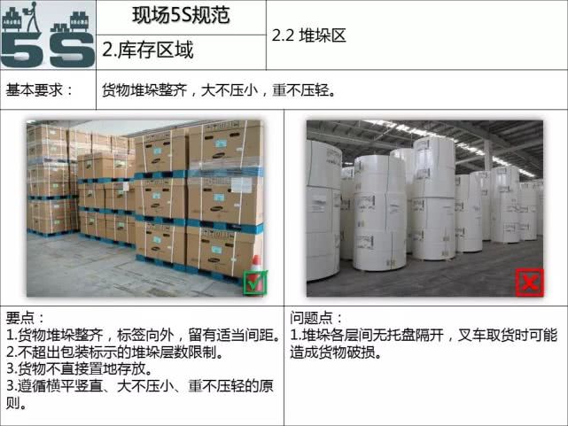 工厂5s管理与现场改善方法,5s管理与现场改善方法ppt