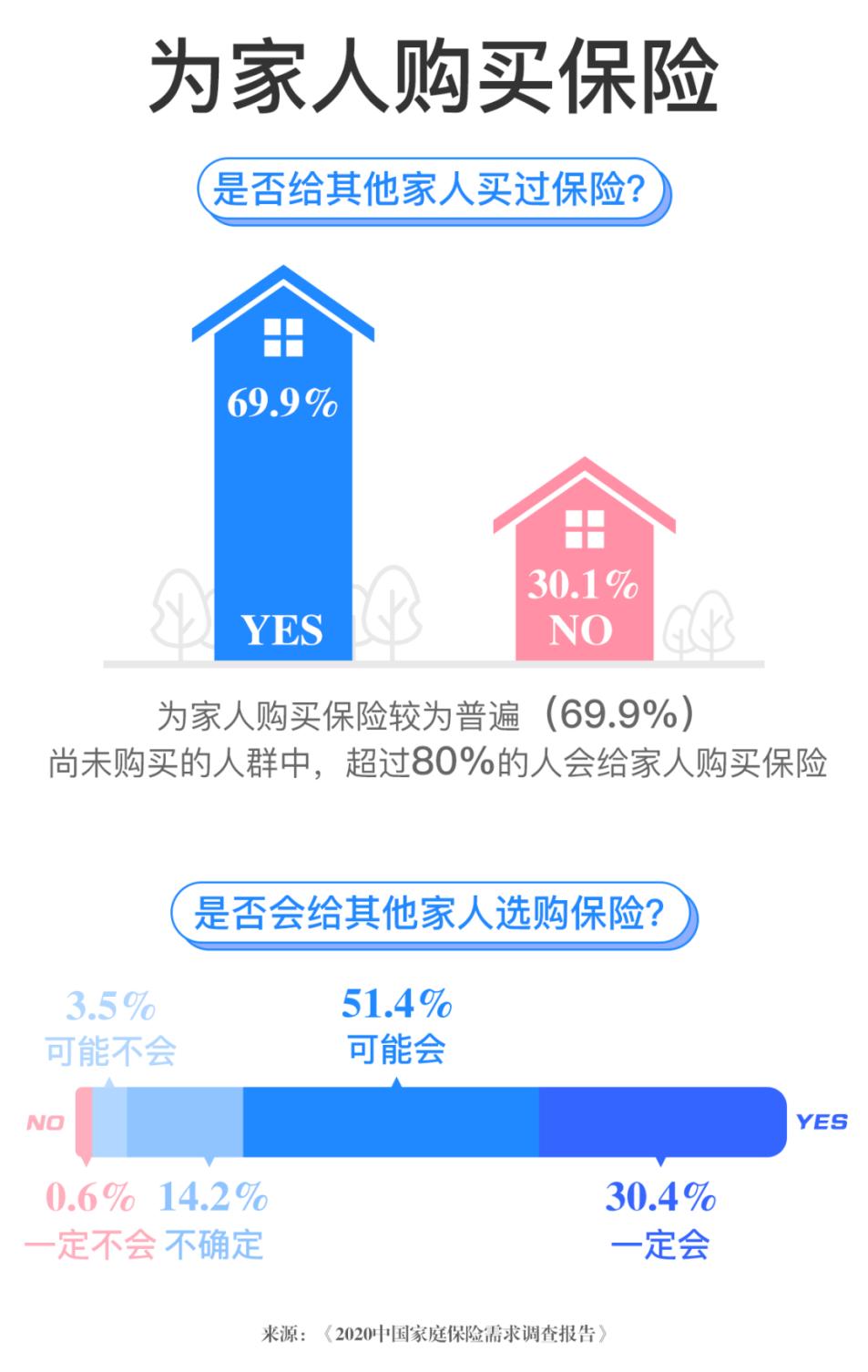 万通年金险,万通人寿