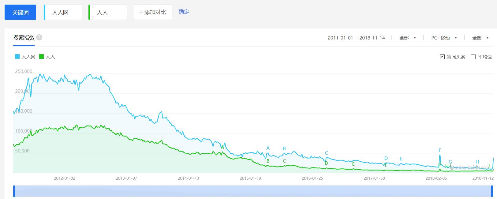 人人网销卡靠谱吗,人人网被卖了是真的吗