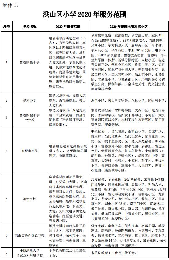 武汉洪山区小学对口划片一览表,武汉十大重点小学对口划片一览表