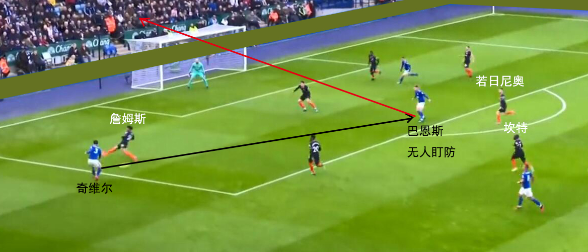 复盘足球技战术,复盘策略和思路