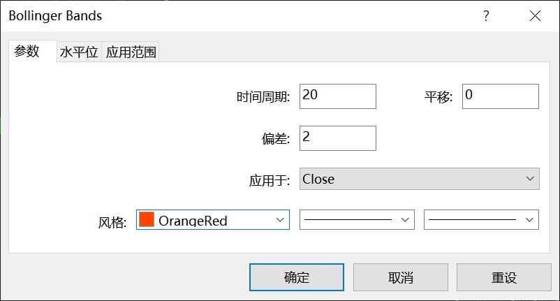 交易趋势指标详解,布林带空头趋势