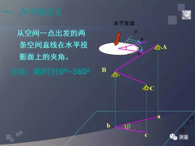 gps能代替水准仪测量高程吗,水准仪经纬仪和全站仪的使用方法