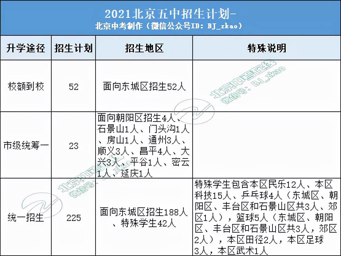北京五中教育集团怎么样,北京五中有多厉害