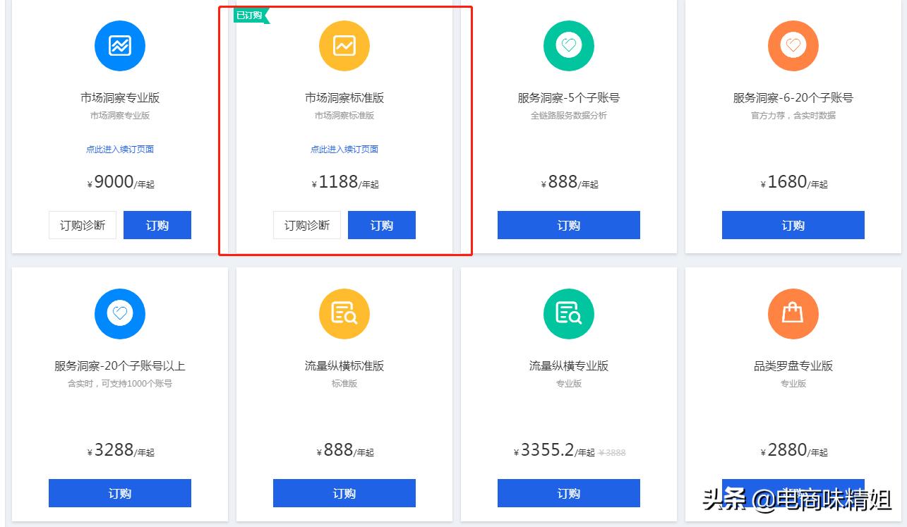 开淘宝店花费多少钱正常,请人开一个淘宝店要多少钱