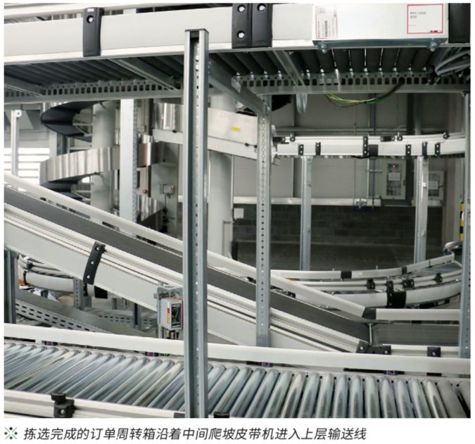 万可中国携手TGW打造工业4.0下的高效物流系统