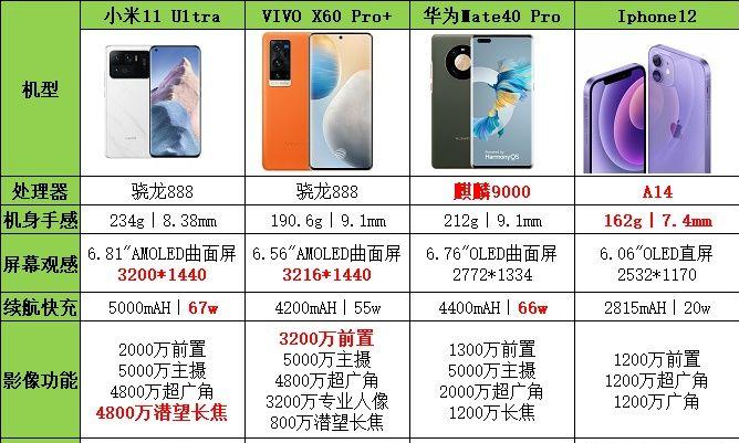 2021年1000以下性价比最高的手机,2021年5g手机推荐性价比高千元机