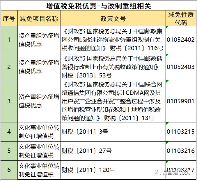 增值税合理筹划四大方法,避税100条诀窍