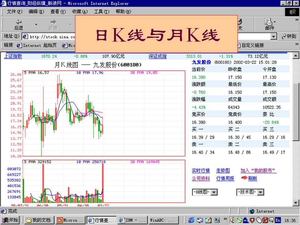 股市k线入门基础知识,股市k线图基础知识教程