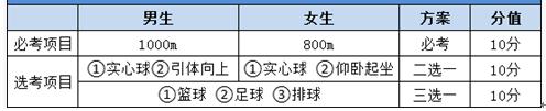 2021年湖北省十堰市中考体育项目,2021年新改革版中考体育考试内容