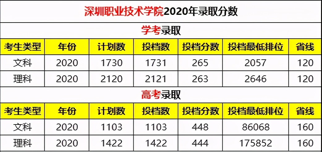 惊呆！33岁读深职！女生超级多多多！你学校呢？
