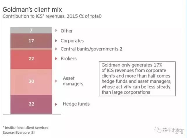 高盛深度解析金融市场,高盛的金融能力为什么那么强