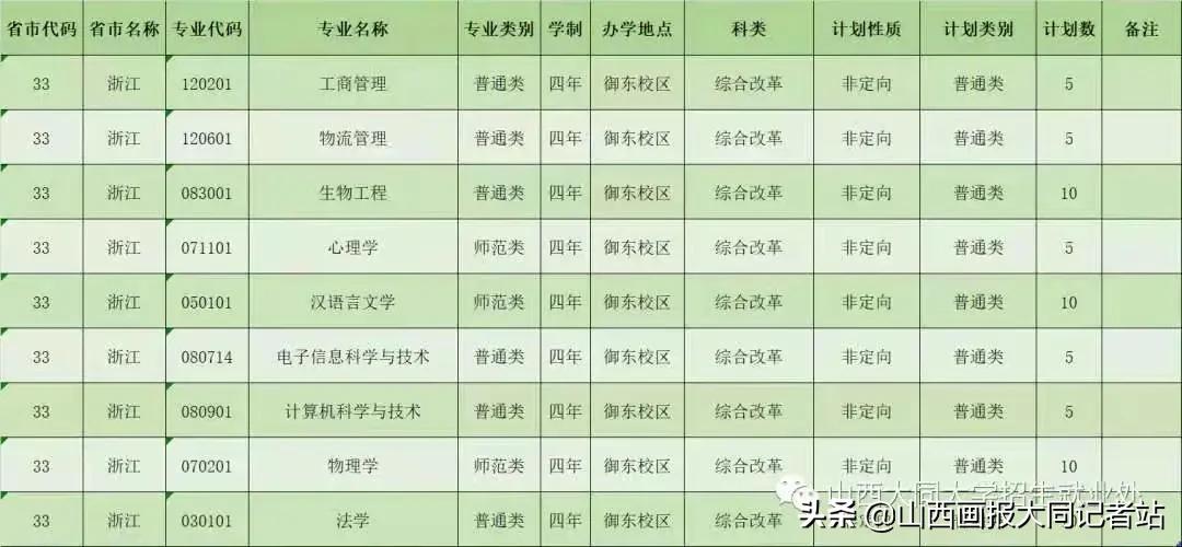 大同大学2023年各科最低录取分数,2024年大同大学招生简章公布了吗