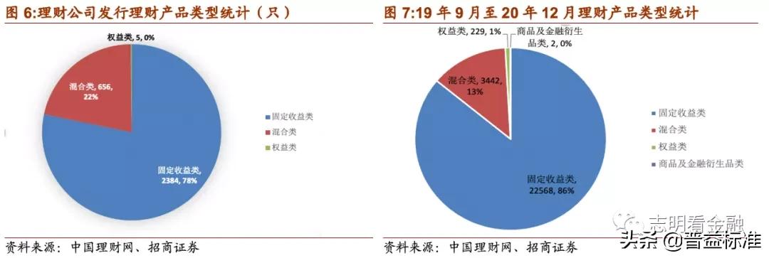 理财产品深度分析,理财产品推荐方案