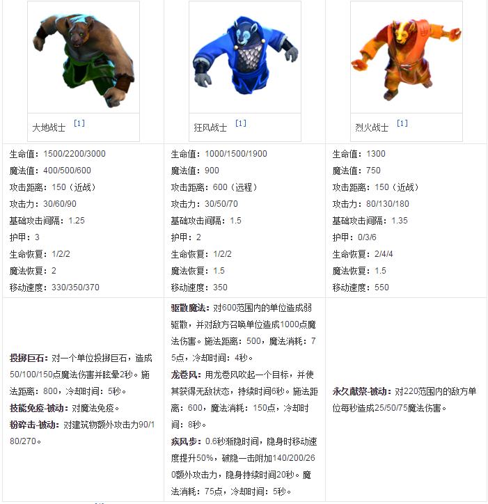 dota2五个熊猫一队,熊猫酒仙dota2攻略7.32