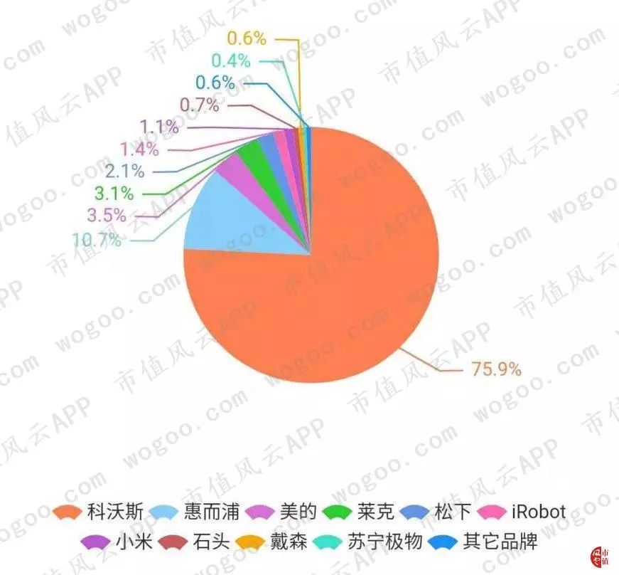 代工厂科沃斯现状,科沃斯国内代工