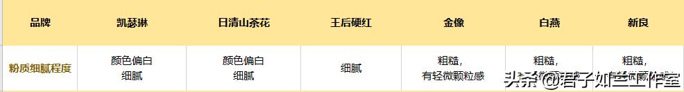 哪种高筋面粉做面包好,哪个牌子的高筋面粉做面包好吃