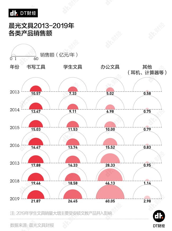 国产良心文具品牌到底是哪个,中国哪个文具品牌销量比较好