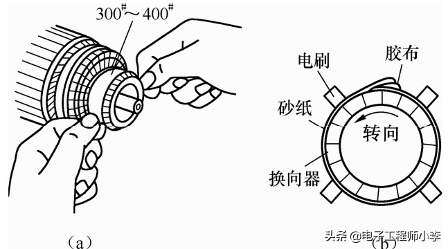 直流电动机的维护,直流电机的拆装修理