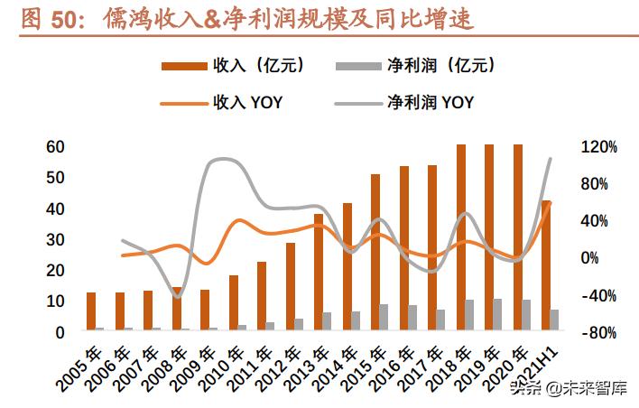 运动服装行业研究背景,运动鞋服行业发展趋势