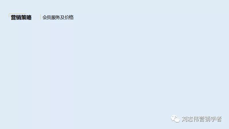 品牌手表营销策划方案ppt,营销策划线上营销方案ppt