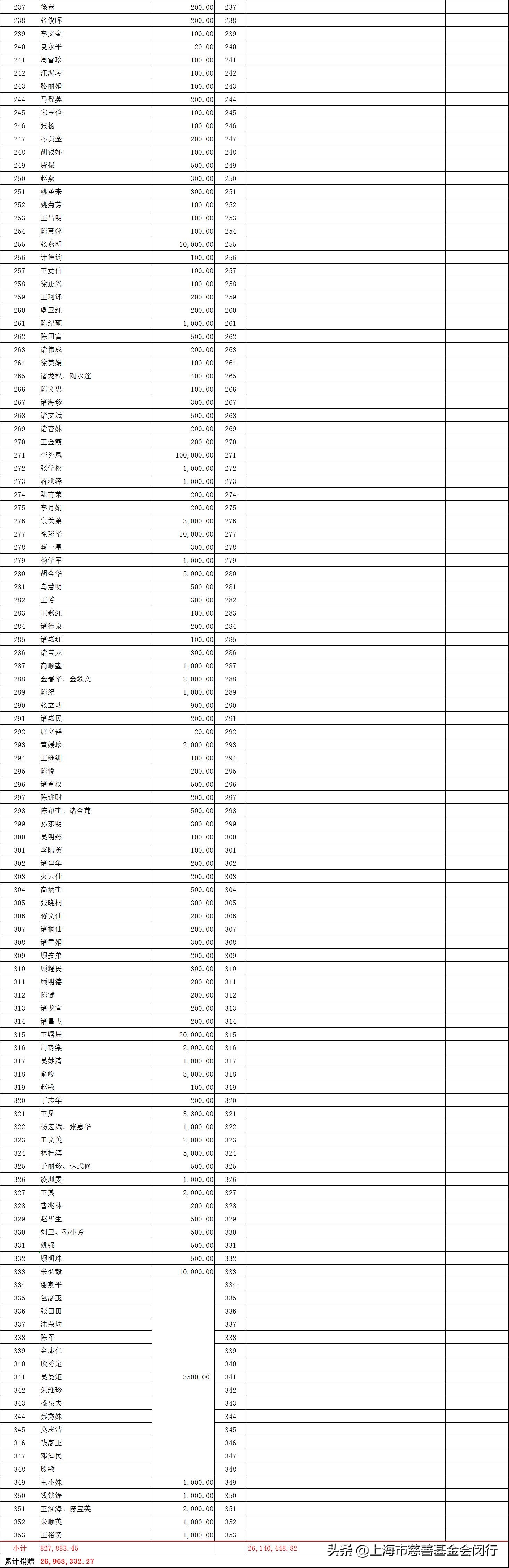 抗击疫情慈善活动,抗击疫情慈善专款