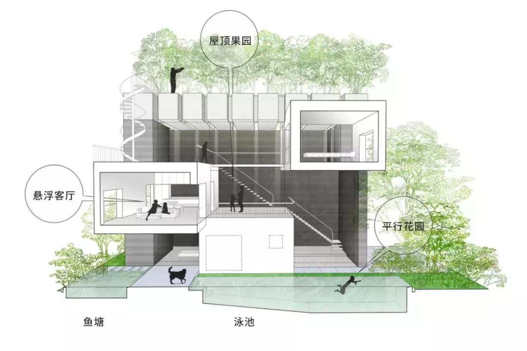 他花150万造零消耗的家，不开空调和网络：家人互动，不该隔着网
