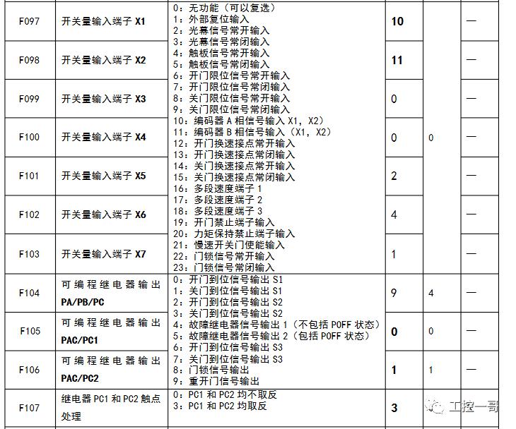 电梯变频器哪个品牌性价比最高,电梯变频器品牌前十大排名