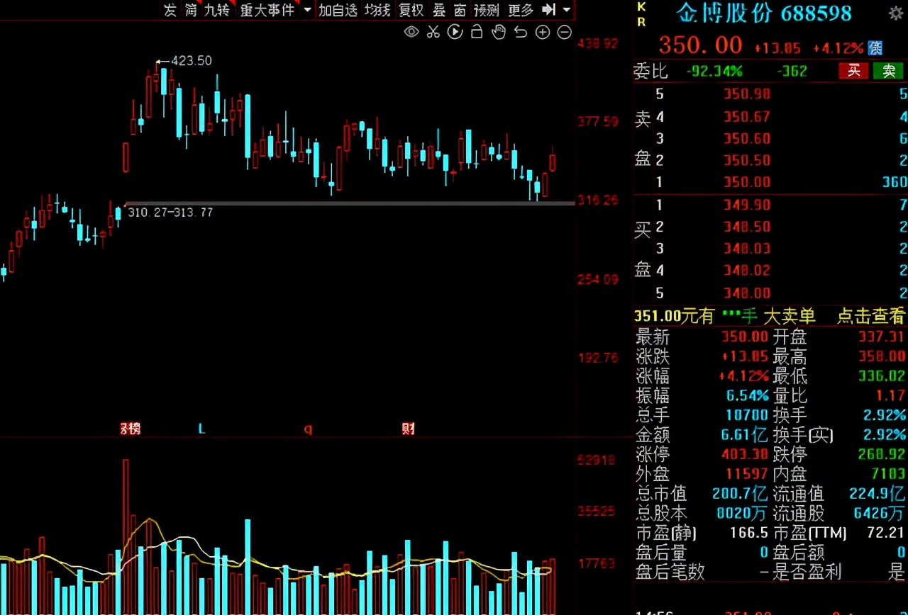 光伏风电新能源潜力股,2021光伏产业概念股活跃股