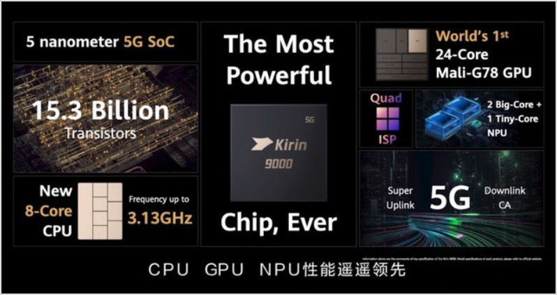 当年麒麟9000真的吊打骁龙吗,麒麟9000到底有多强大