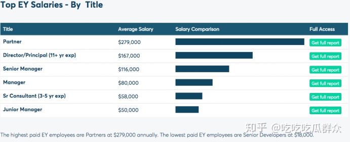 咨询公司有哪些工作,咨询公司年薪25万怎么样