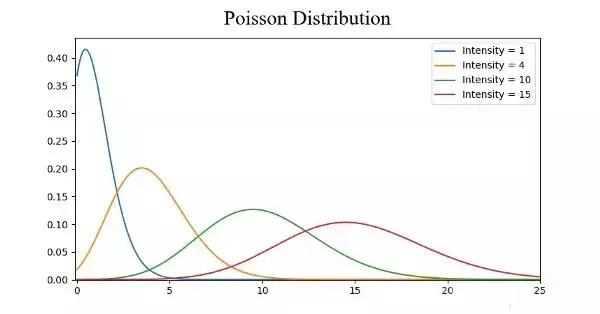 如何看懂数据的统计分析,统计分析常用概念